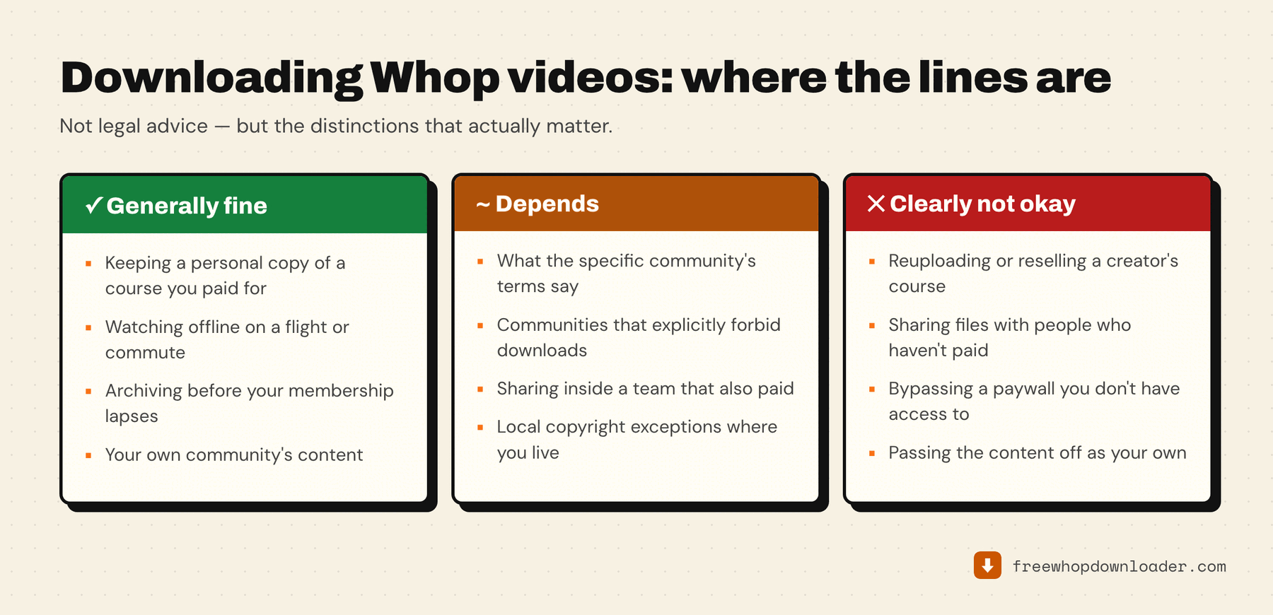 Where the lines are on downloading Whop videos: personal copies of a paid course are generally fine, community terms and team sharing depend, and reuploading or reselling is clearly not okay